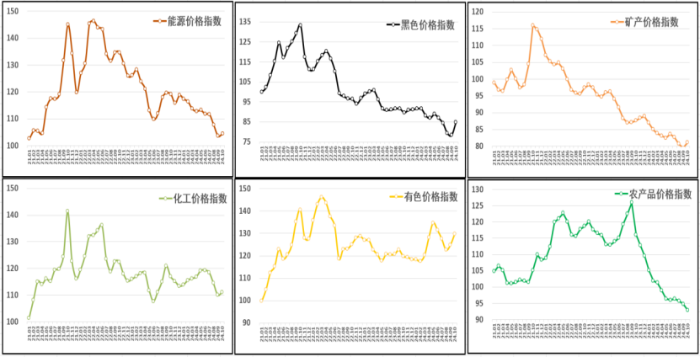 （正）2024年10月中國大宗商品價(jia) 格指數新聞稿571