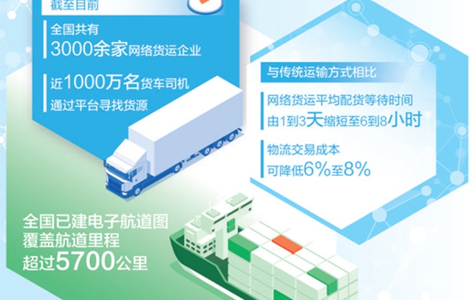 近千萬貨車司機網絡平台找貨源