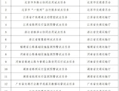 首批公路水路交通基礎設施數字化轉型升級交通強國專項試點任務名單公布