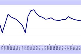 2025年2月份綜合PMI產出指數為51.1%