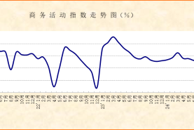 經營活動保持擴張，基建相關活動加速推進 ——2025年2月份非製造業PMI分析