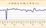  節後較快複工複產，製造業整體向好回升 ——2025年2月份製造業PMI分析 