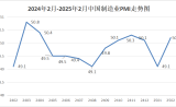 2025年2月份製造業PMI為50.2%