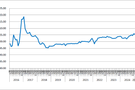 2025年2月份中國公路物流運價指數為104.8點