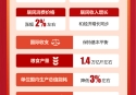 一圖速覽2025年政府工作報告