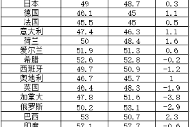 2025年2月全球主要國家製造業PMI
