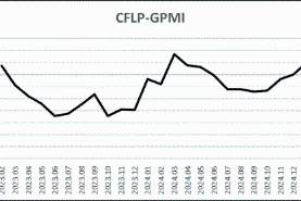 指數持平，全球經濟穩定恢複 —2025年2月份CFLP-GPMI分析