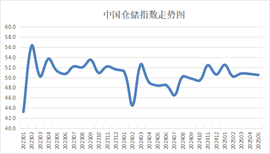 倉(cang) 儲(chu) 